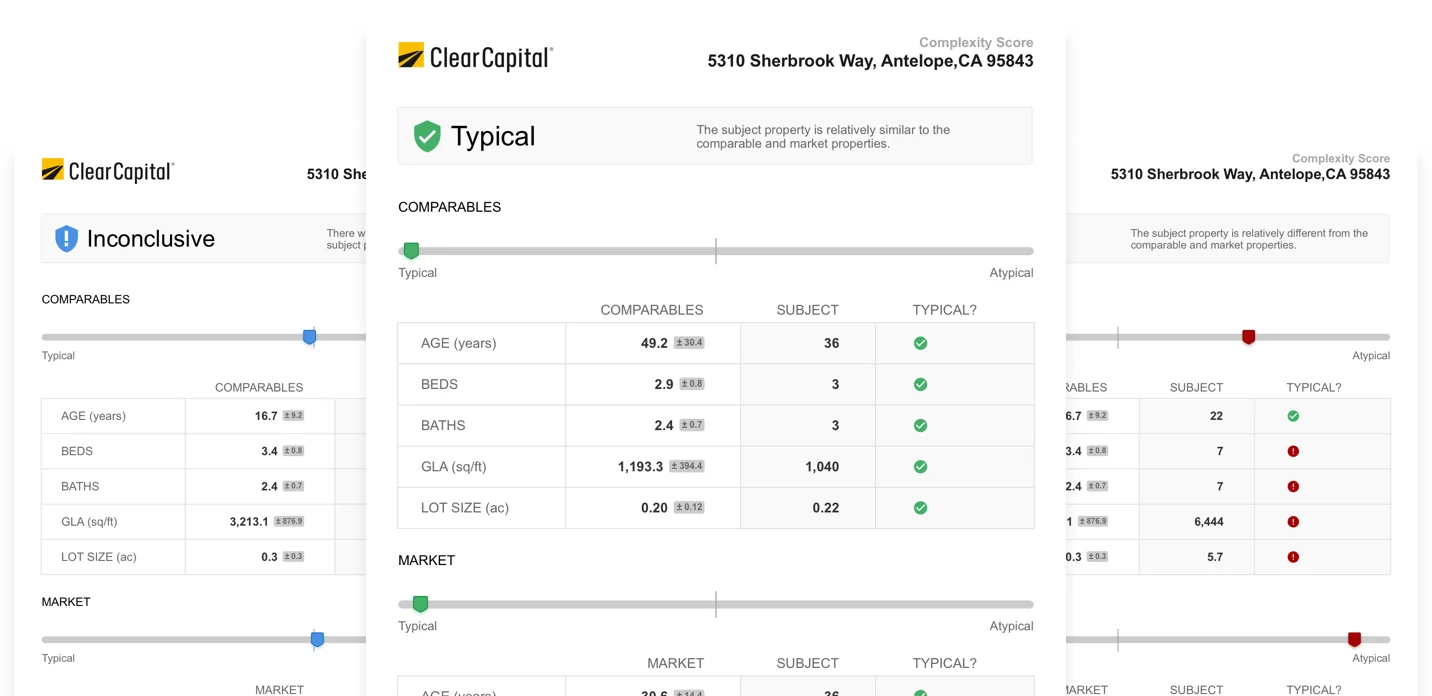 Complexity Score Report