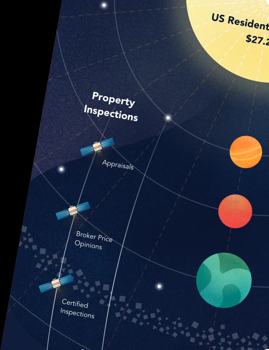 Mortgage Ecosystem